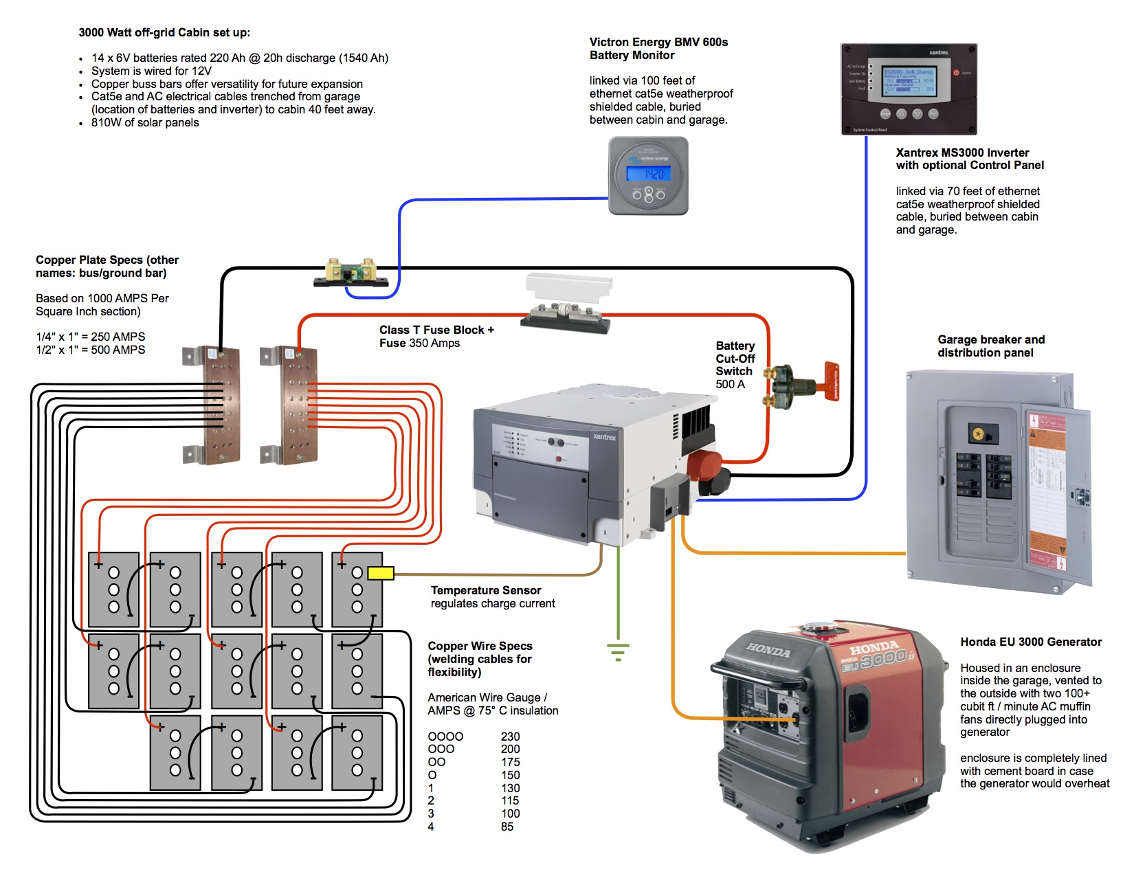  Solar Battery Bank Wiring Diagram also Wiring Diagram For Solar Panel